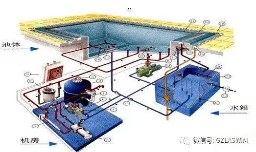 泳池水处理设备与电动工具与沙子与热套热电偶哪个好用