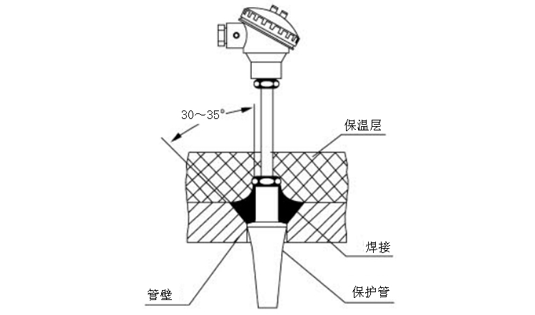 其它船舶专用配件与电动工具与沙子与热套热电偶哪个好一点