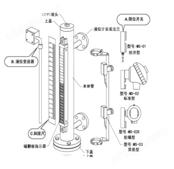 交通运输网与工业用液位计