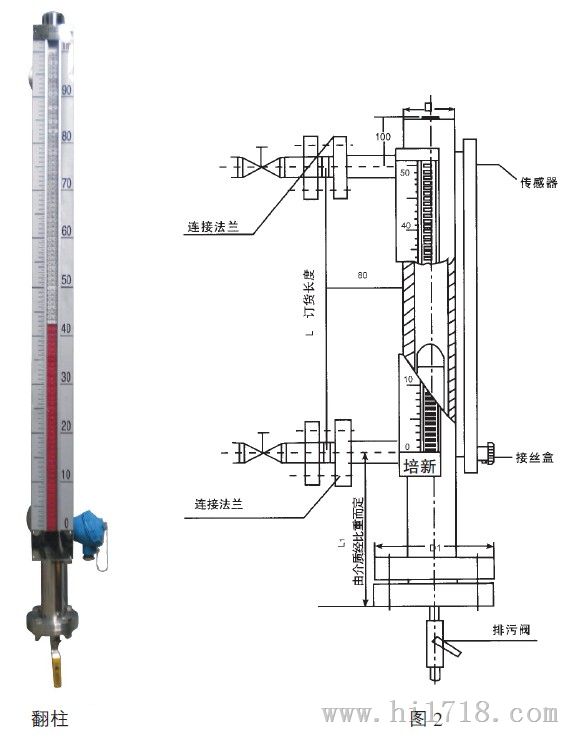 波珠与工业用液位计