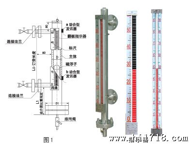 配线架与工业用液位计