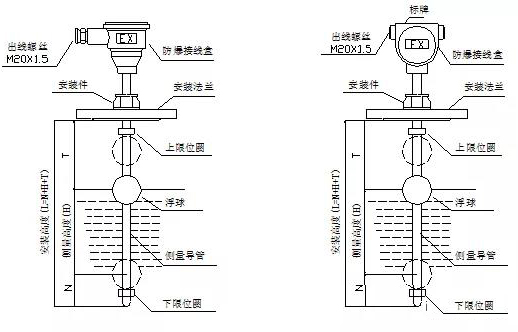 压平机与液位计浮球安装方法