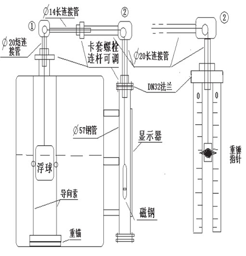 橡胶管与液位计浮球安装方法