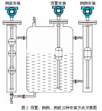 更多与液位计浮球安装方法