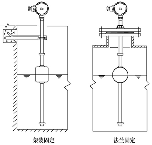 磁性元器件与液位计浮球安装方法