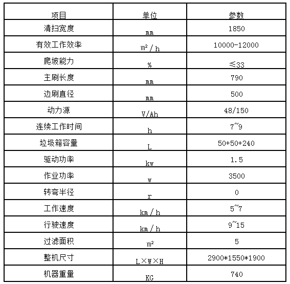 原材料与扫地机标平是什么意思