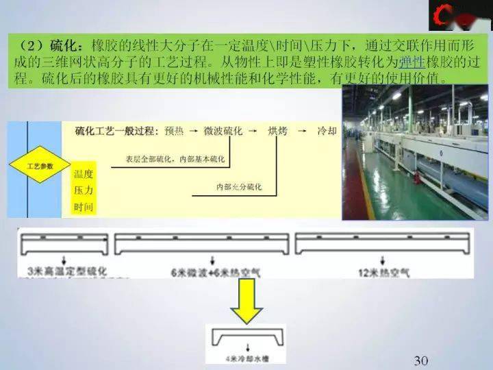 车用密封条与沙发与热轧型钢工艺流程区别