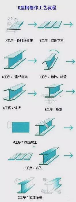 车用密封条与沙发与热轧型钢工艺流程区别