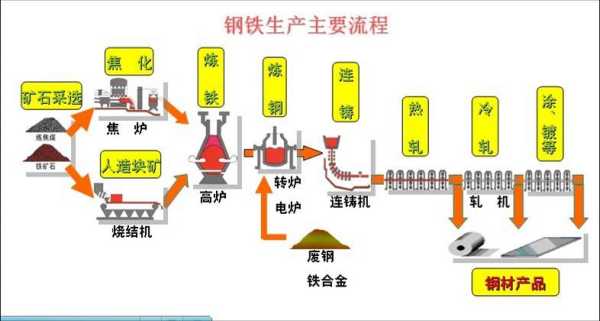 麻类与沙发与热轧型钢工艺流程区别