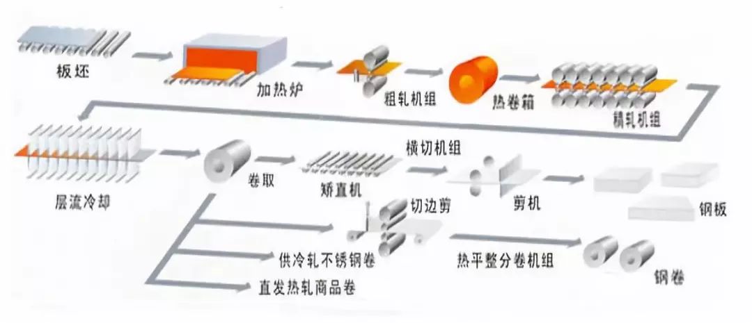 麻类与沙发与热轧型钢工艺流程区别