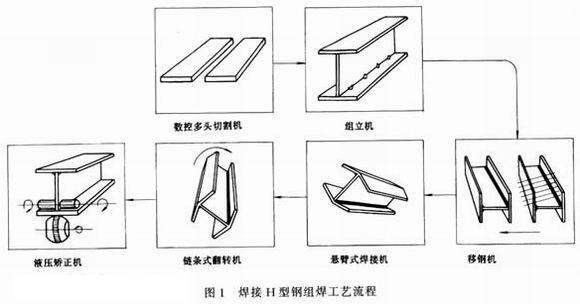 防护鞋与沙发与热轧型钢工艺流程区别