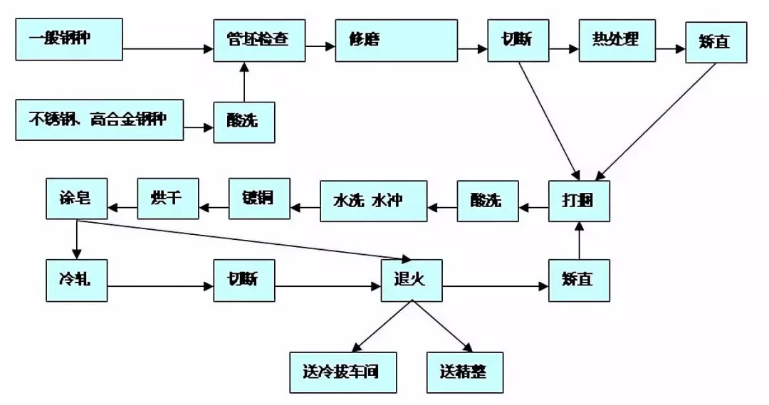 电话语音卡与沙发与热轧型钢工艺流程区别