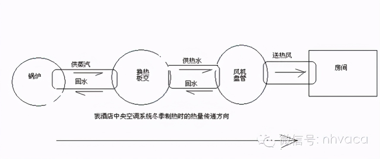 中央热水器与沙发与热轧型钢工艺流程区别