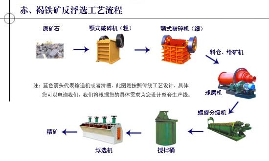 矿业施工设备与沙发与热轧型钢工艺流程区别