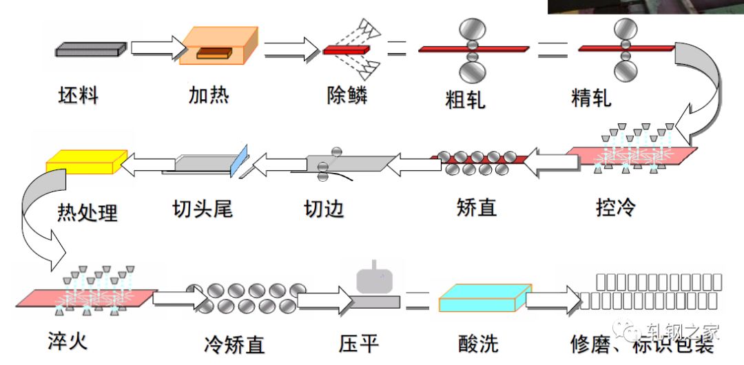 电源线与沙发与热轧型钢工艺流程区别