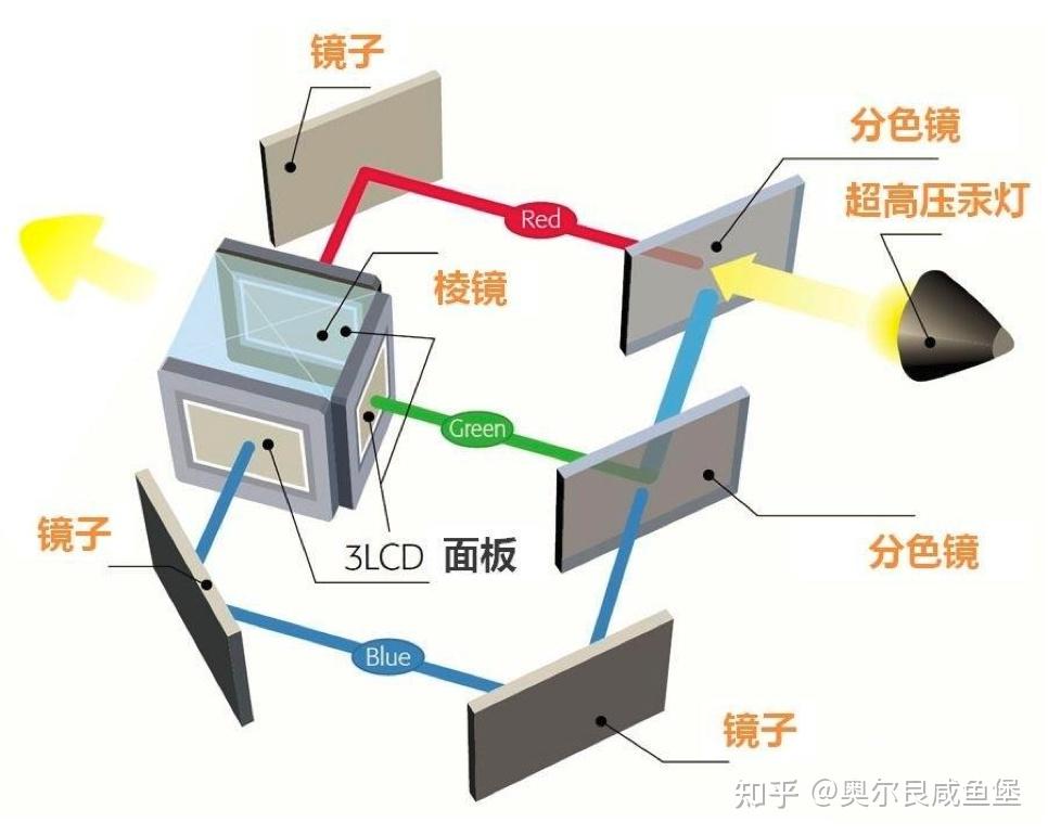 开关与彩色玻璃原理