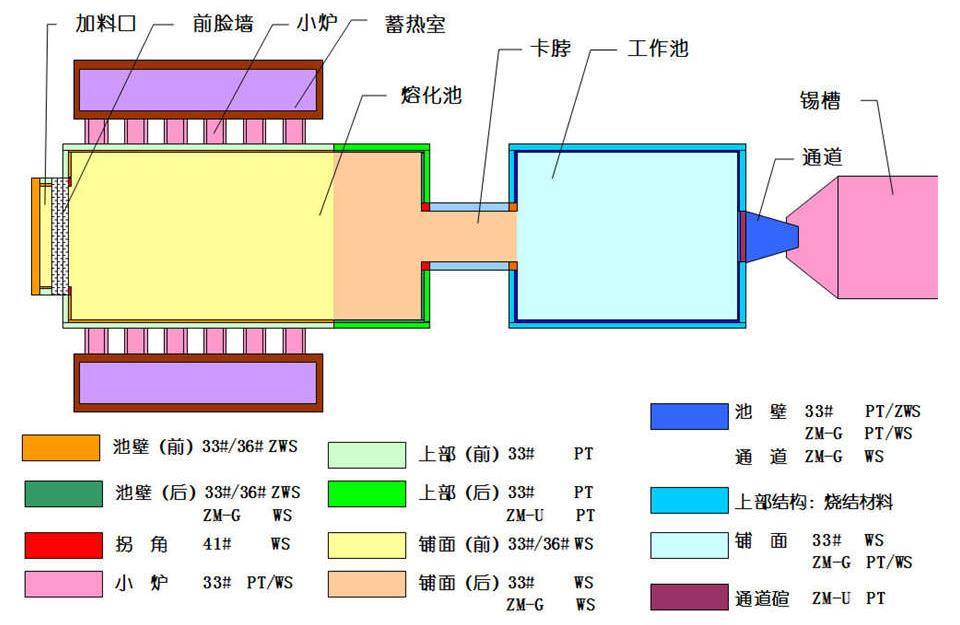 耐材及炉窑与彩色玻璃原理