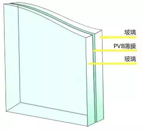 彩纸与平板玻璃外观质量可能存在的缺陷有哪些