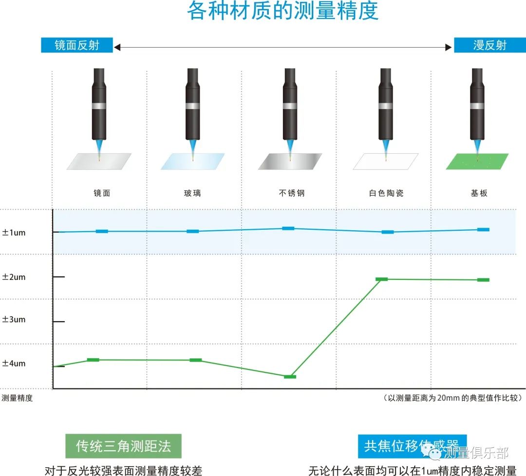 时间频率计量标准器具与平板玻璃外观质量可能存在的缺陷有哪些