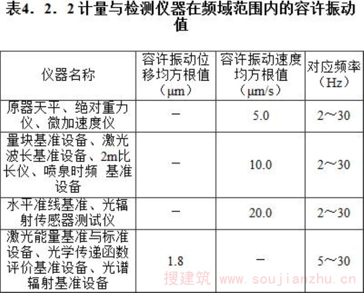 时间频率计量标准器具与平板玻璃外观质量可能存在的缺陷有哪些