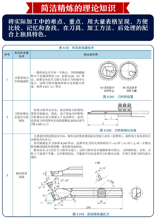 机床接杆与平板玻璃术语