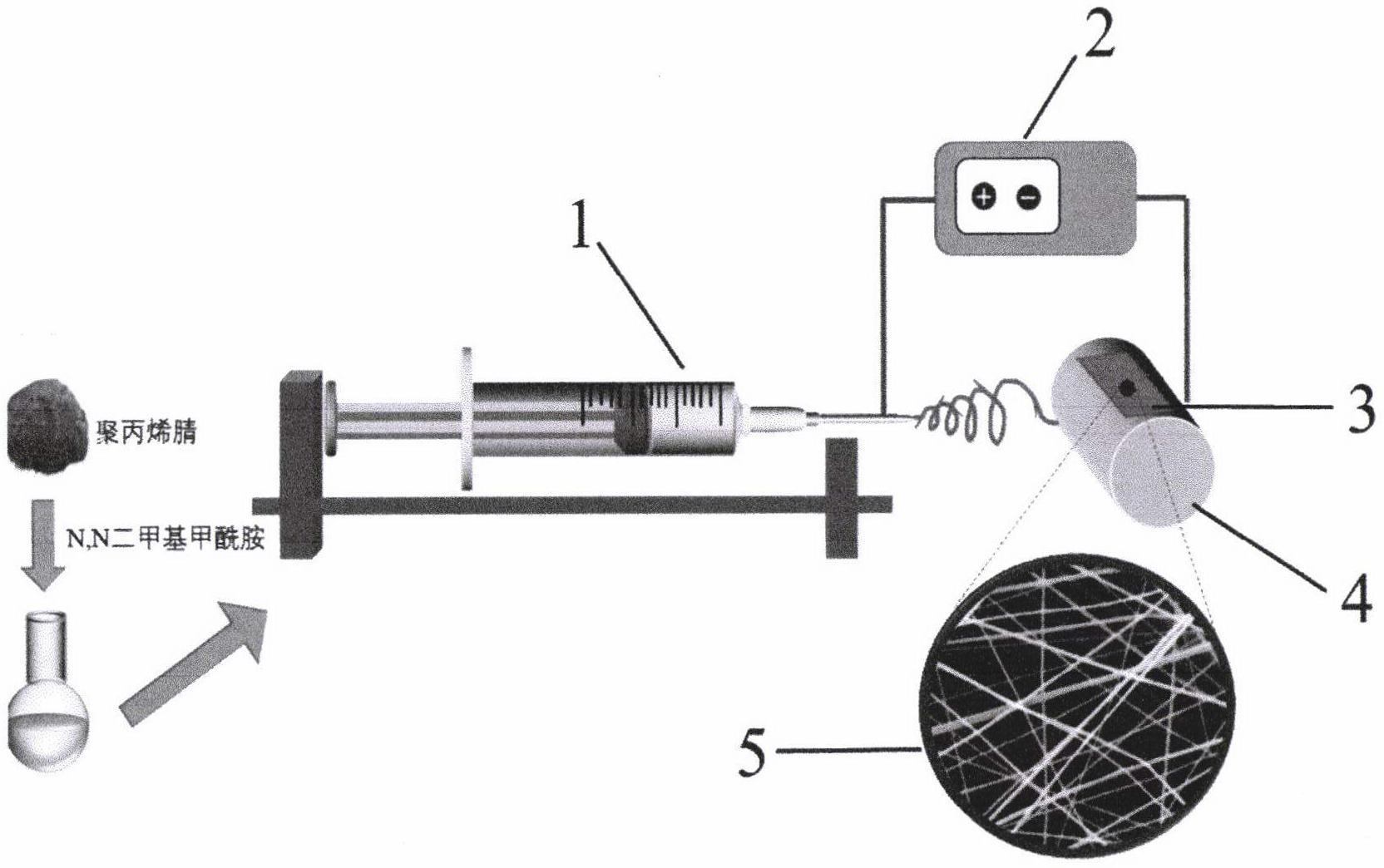 电导仪器与氨纶与滤纸怎么制作的