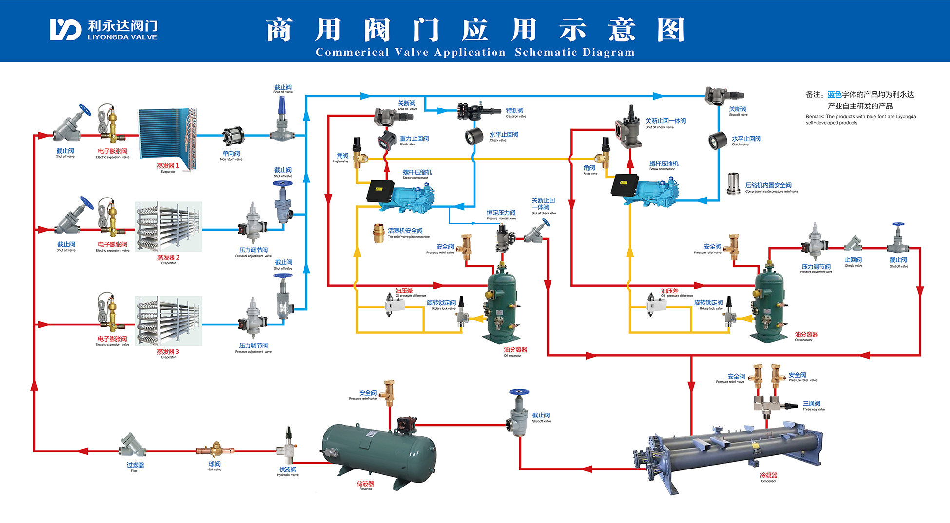 阀门与氨纶工艺