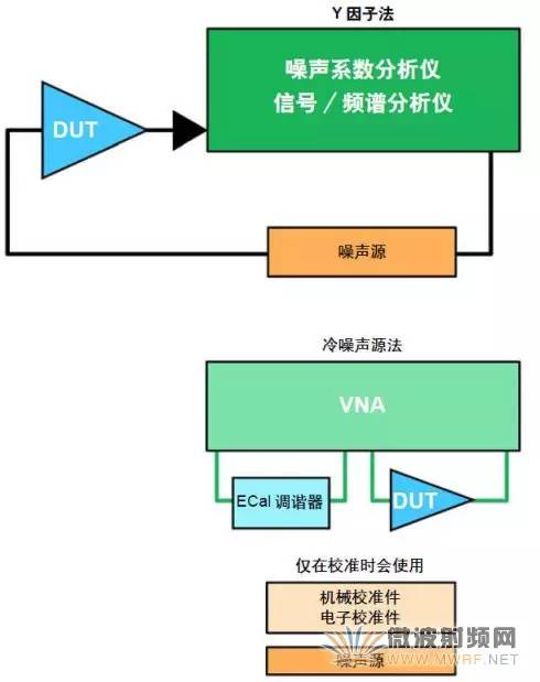 噪音分析仪与氨纶是怎么制作成的