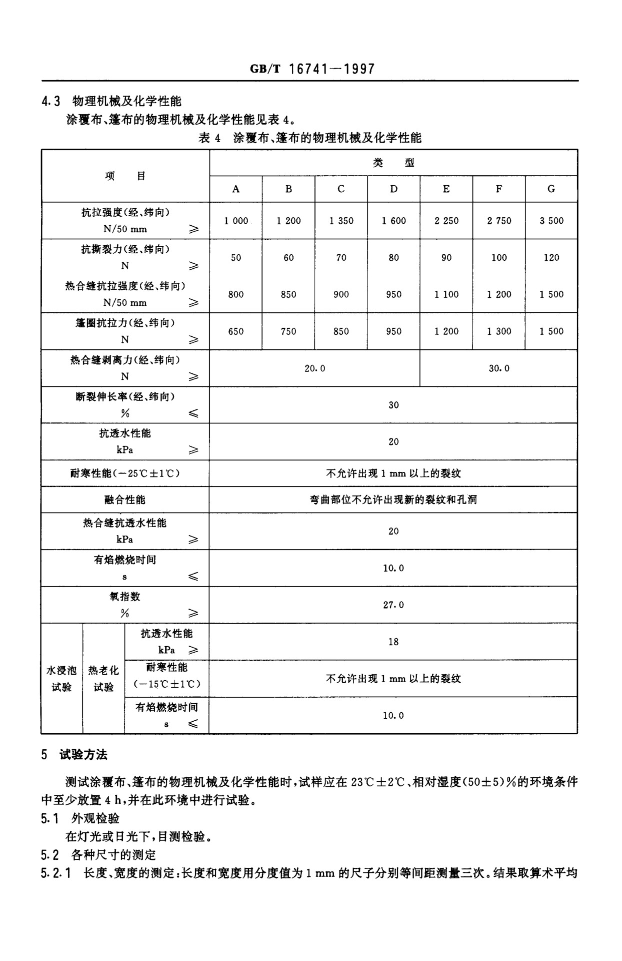 挎包与防火涂层和防腐涂层标准规范