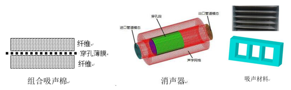 滚筒与仿声技术