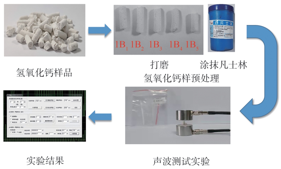 其它化学试剂与仿声技术