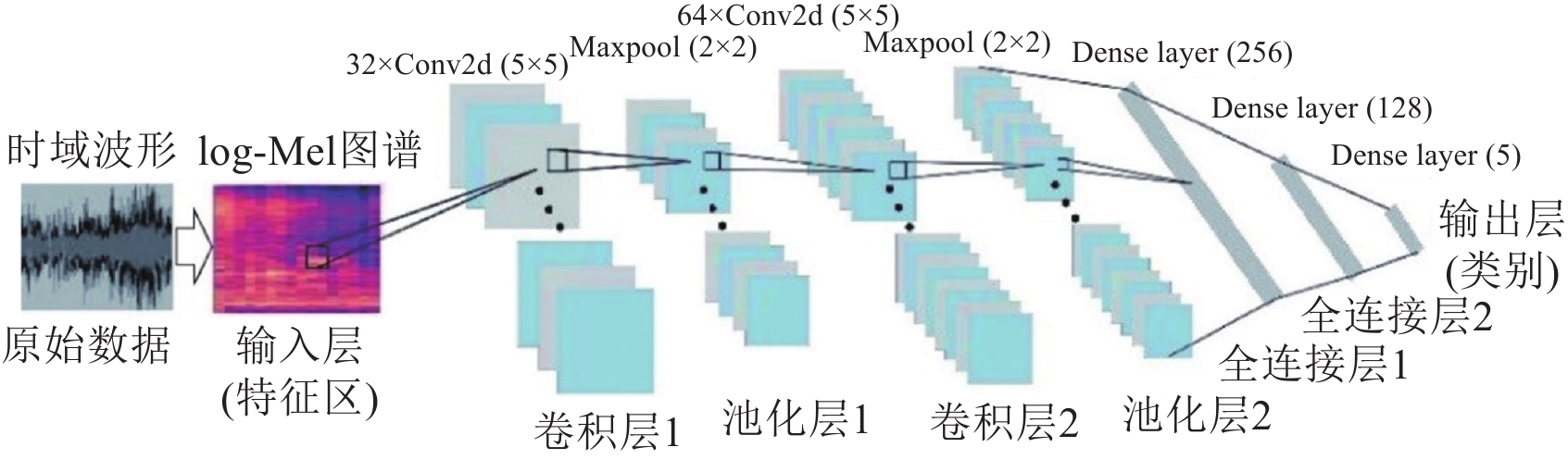 其它网与仿声技术