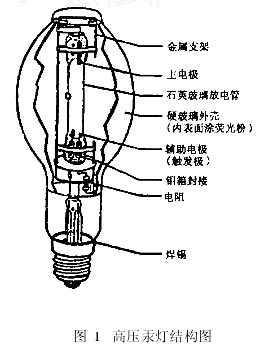 放电灯(HID)与仿生器件