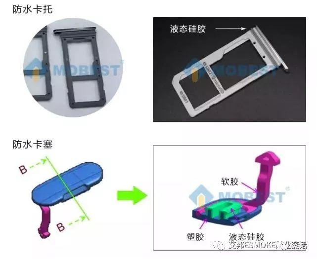 塑料外壳与仿真和仿生的区别