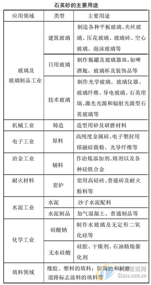 玻璃用剂与石英玻璃粉末,石英砂粉末,硅砖石粉末区别