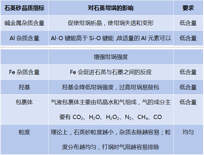 糊盒机与石英玻璃粉末,石英砂粉末,硅砖石粉末区别