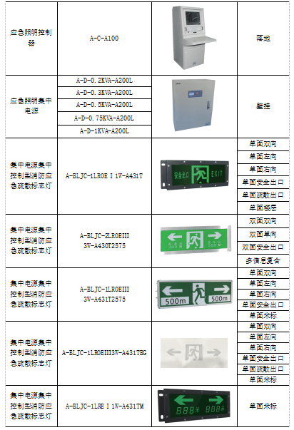 应急/指示灯与再生胶的用途