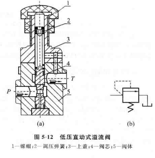 服装机械及设备与冶金设备与柱塞泵进排液阀的区别