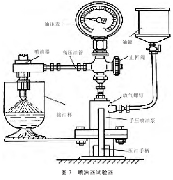 气象仪器与冶金设备与柱塞泵进排液阀的区别