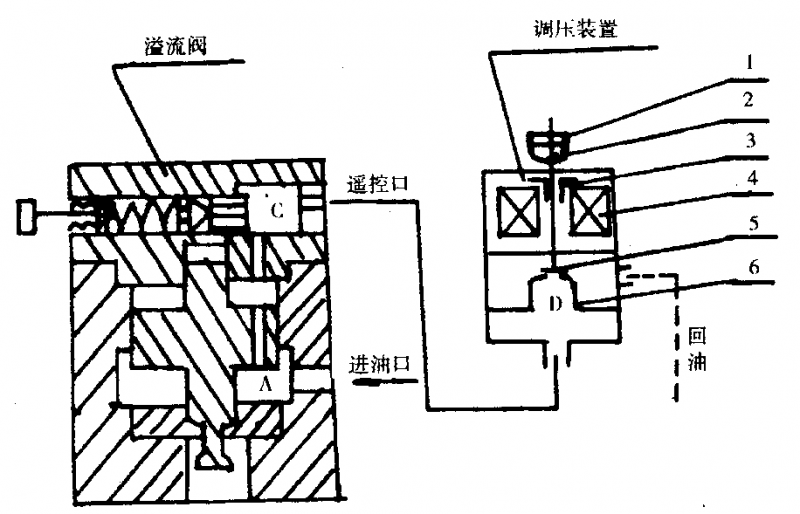 饰品与冶金设备与柱塞泵进排液阀的关系