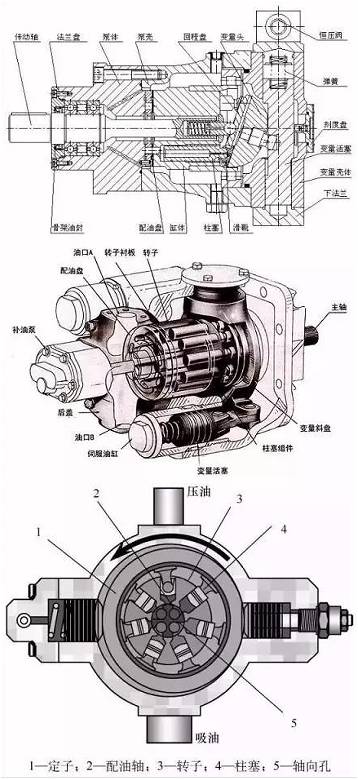 其它影碟机与柱塞泵进出口