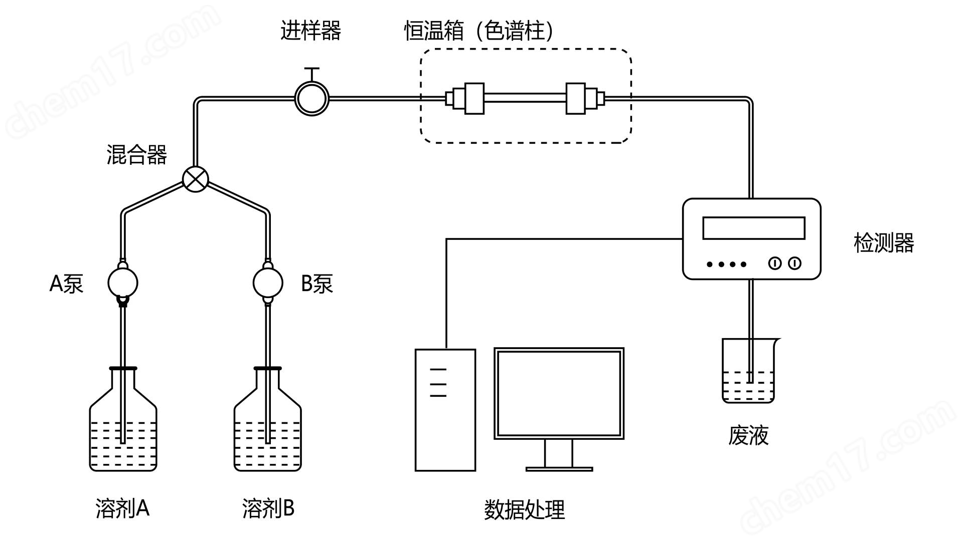 MMDS接收系统与酸性染料与玻璃瓶检测仪器的区别