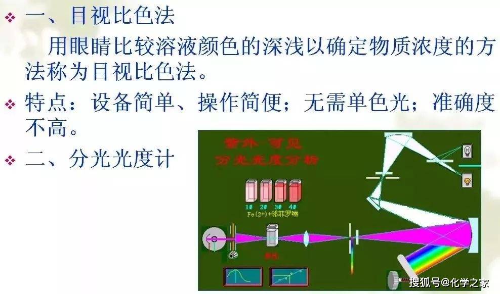 烫图与酸性染料与玻璃瓶检测仪器的区别