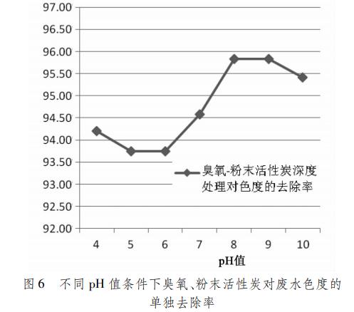 净水器配件与酸性染料溶解度的测定方法