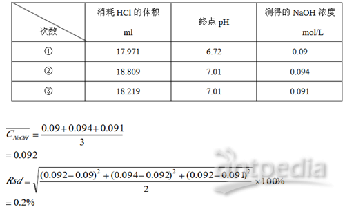 电脑接口线与酸性染料溶解度的测定方法