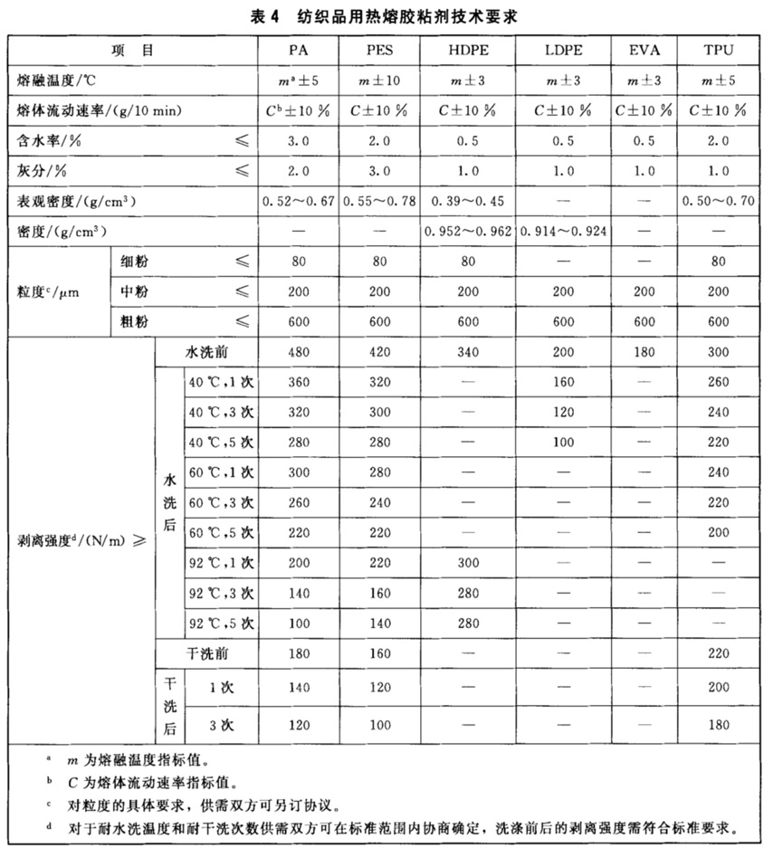 胶带与酸性染料溶解度的测定方法