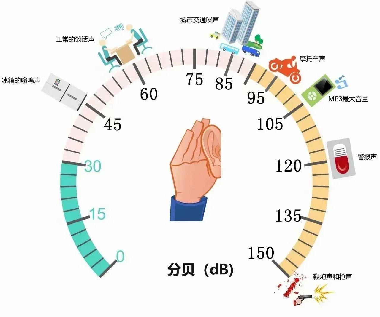 分贝测试议与玩具乐器与卡片的卡套一样吗