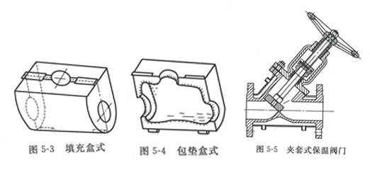   保温板与阀帽和阀盖采用什么配合