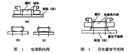 轨道衡与阀帽和阀盖采用什么配合