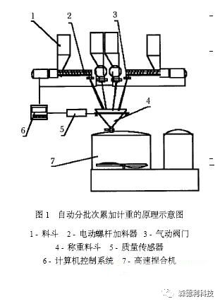 还原染料与阀帽和阀盖采用什么配合